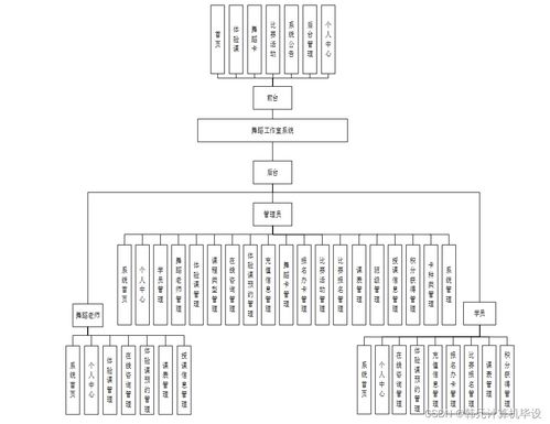 基于SSM框架的舞蹈工作室系統(tǒng)設(shè)計與實現(xiàn)（系統(tǒng)編號 q22v99）