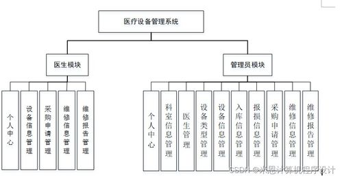 基于JSP的醫(yī)療設(shè)備管理系統(tǒng)的設(shè)計與實現(xiàn)——以計算機(jī)系統(tǒng)集成為核心