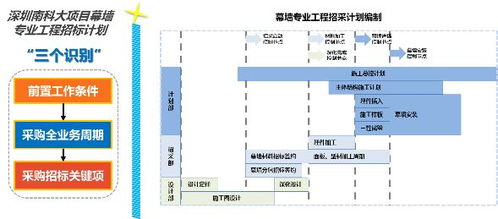 以計算機(jī)系統(tǒng)集成為抓手，貫徹落實項目集成管理，系統(tǒng)提升合約招采能力