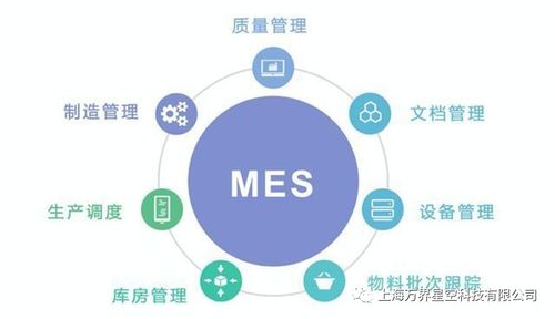 萬界星空科技MES與WMS的計算機(jī)系統(tǒng)集成 實現(xiàn)智能制造與物流的無縫協(xié)同